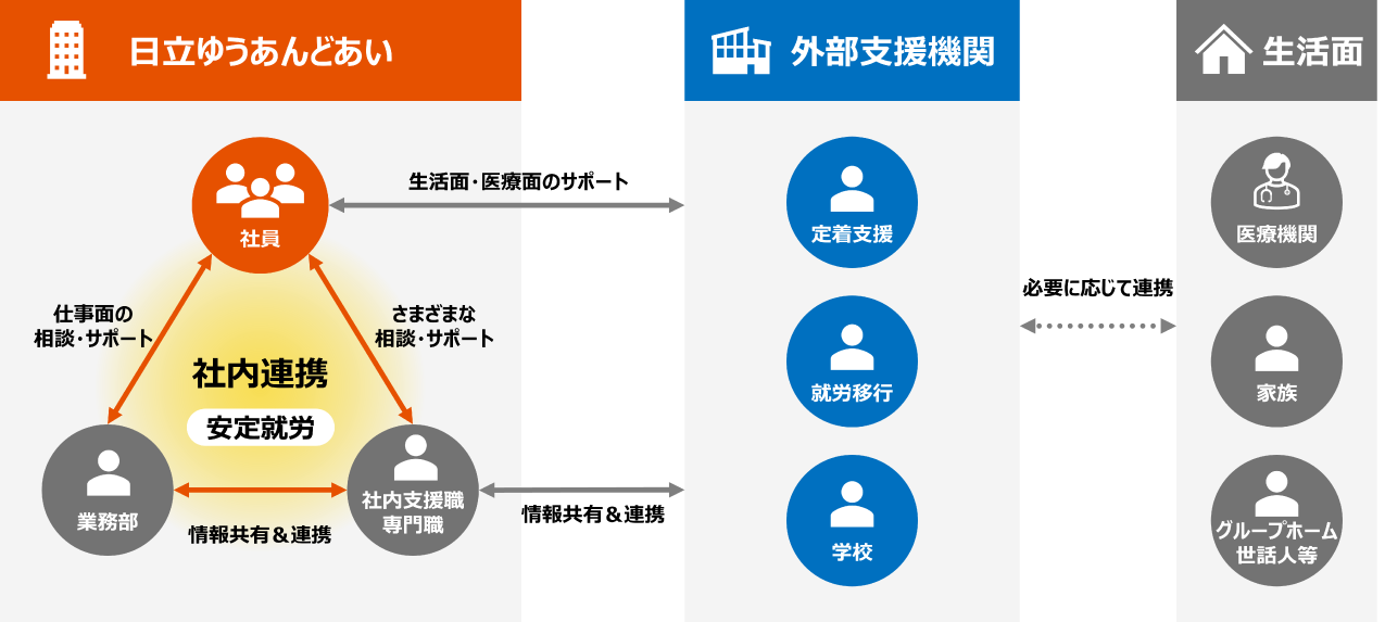 �O���x���@�ւƂ̘A�g�C���[�W��}�����������̂ł��B